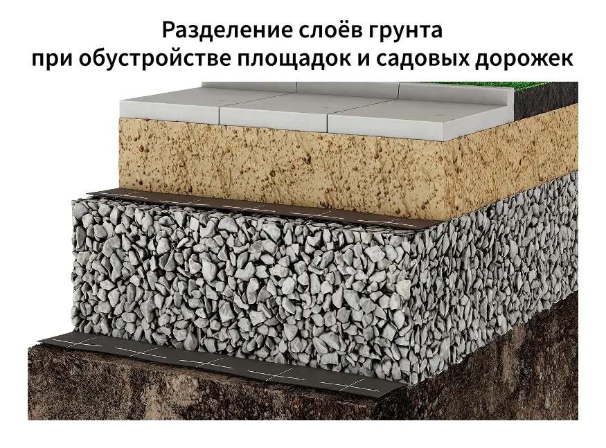 Геотекстиль ландшафтный ONDUTISS Geo 80м2 (Ондутис Гео) Ondutiss 52048_RUS1 - детальное фото